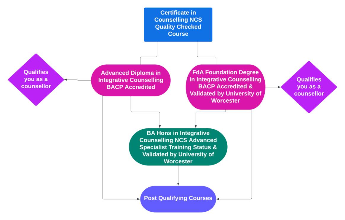 how-to-become-a-counsellor